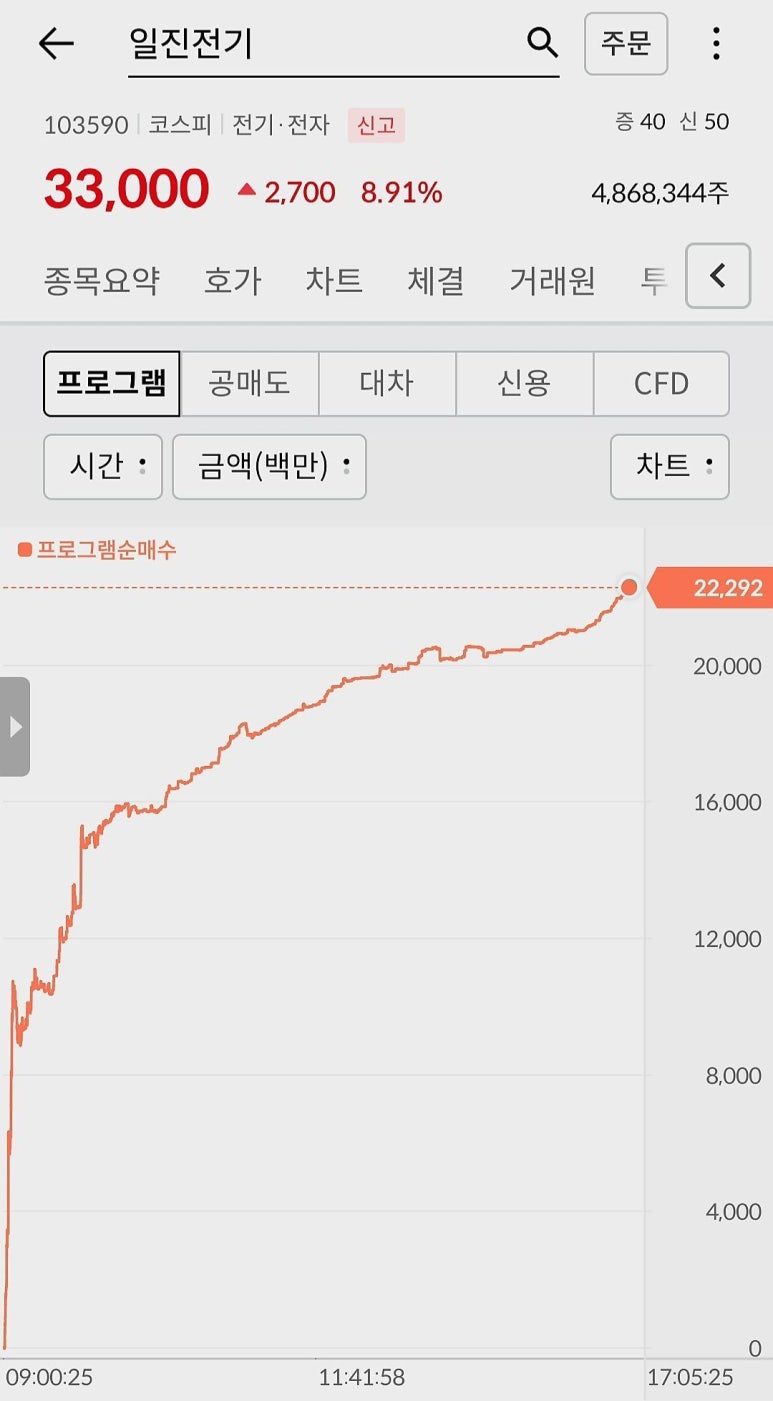 (주)일진전기 이미지