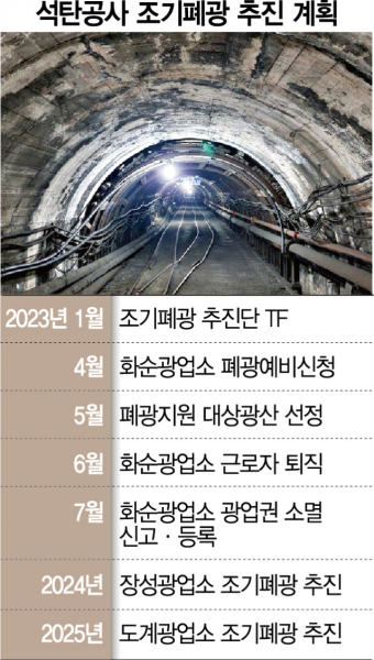 석탄합리화사업단 이미지