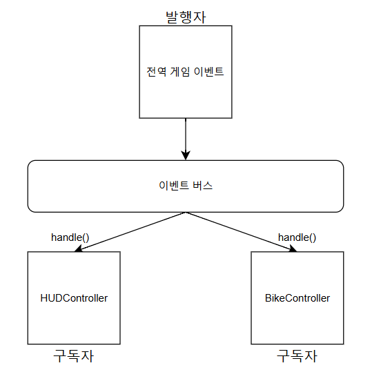 이벤트버스 이미지