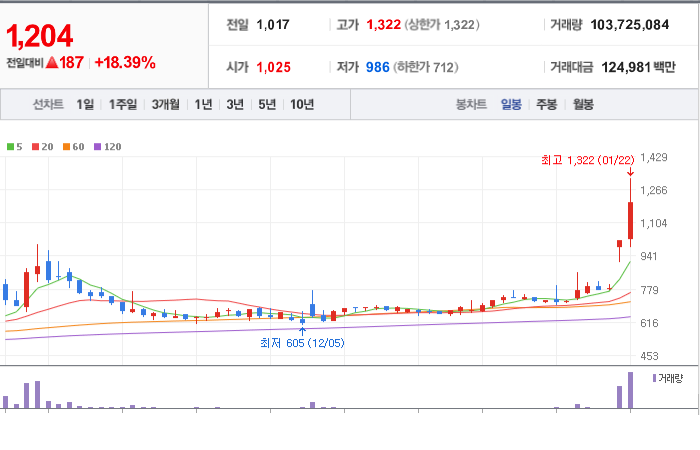 에프엔에스컴퍼니 이미지