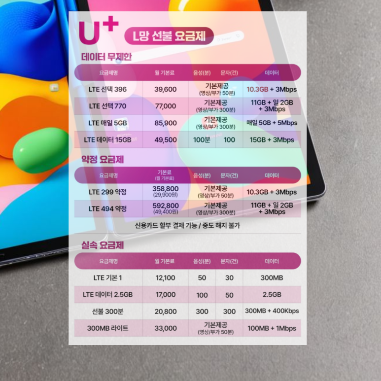 누구나선불폰&선불유심당일개통점 이미지