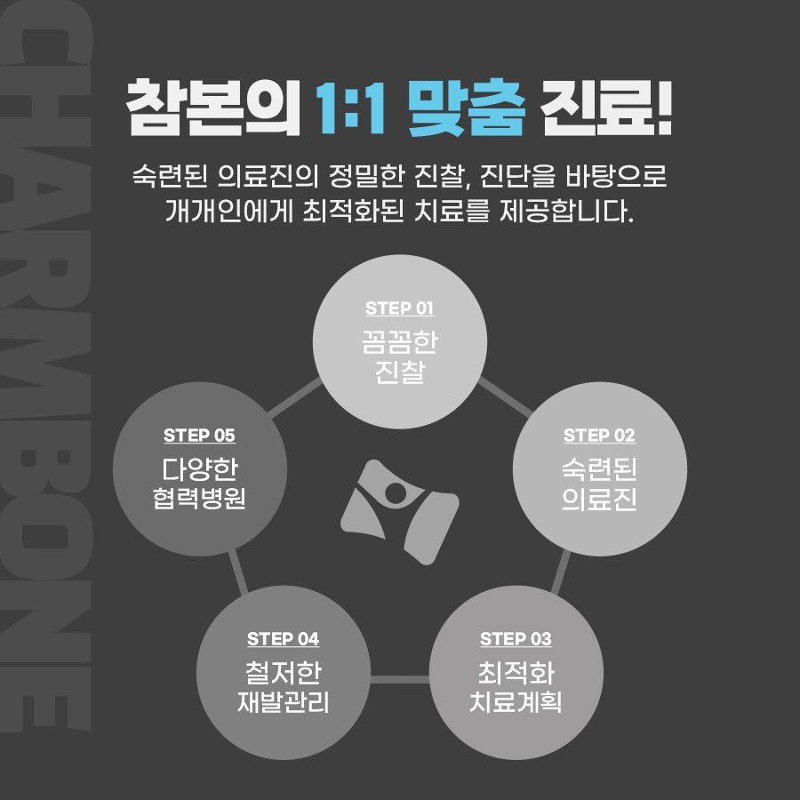 더참본정형외과 이미지