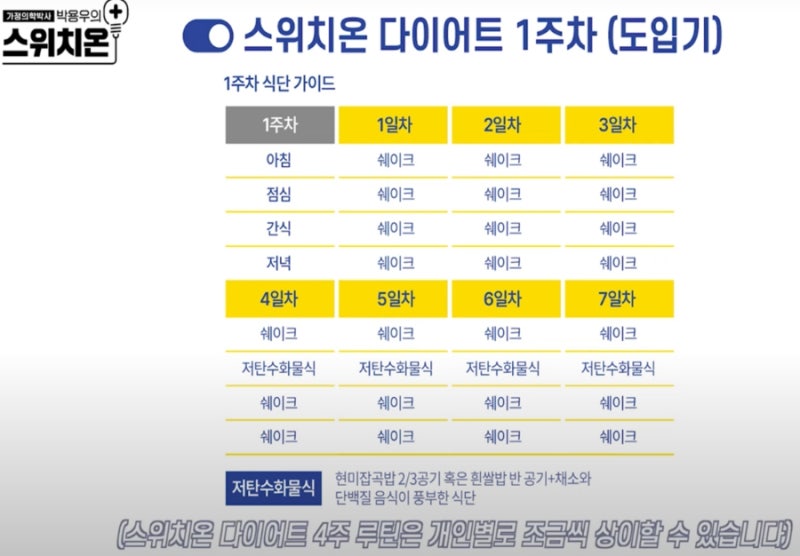 스위치온 이미지