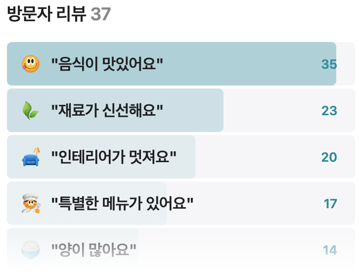 타다닭 이미지