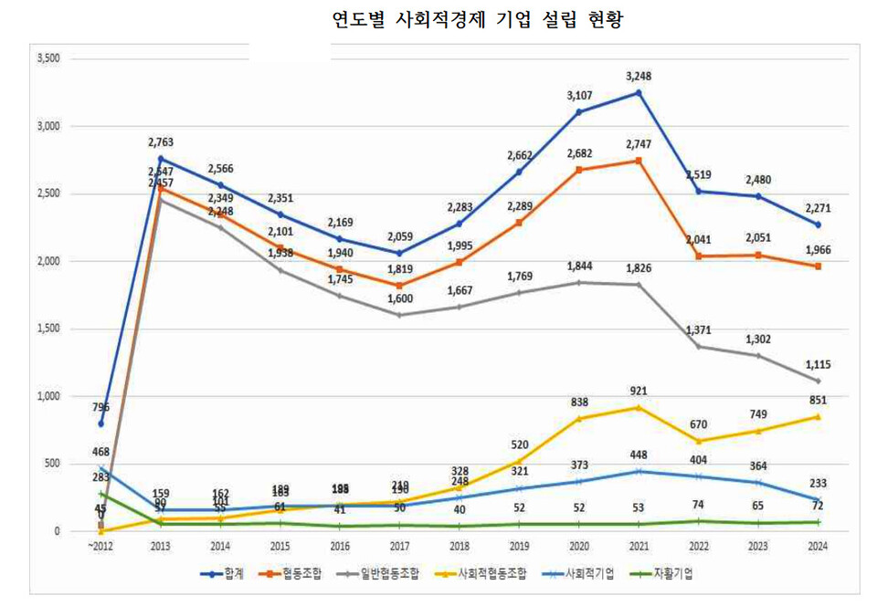 사회적경제개발원사회적협동조합 이미지