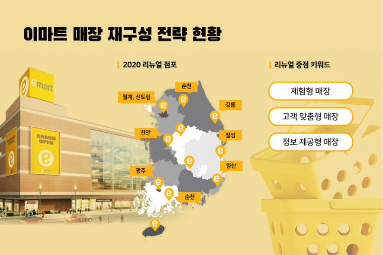 이마트 신도림점 이미지