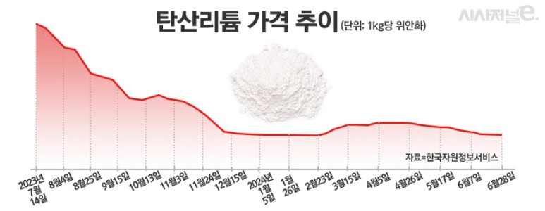 SK삼성에너지 이미지