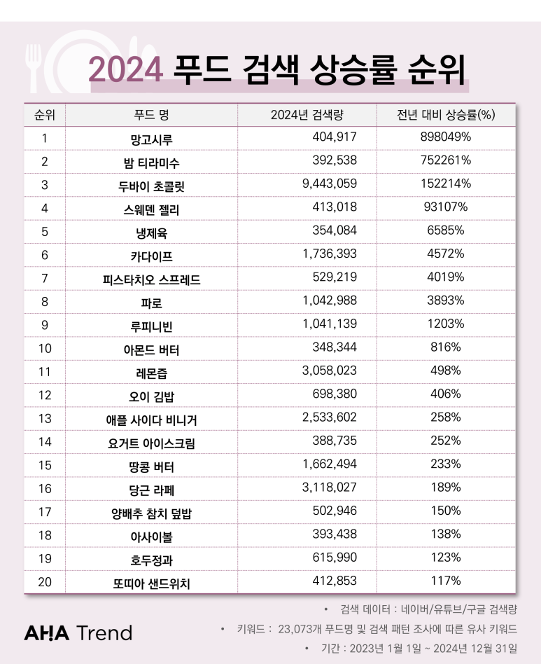아하푸드 이미지