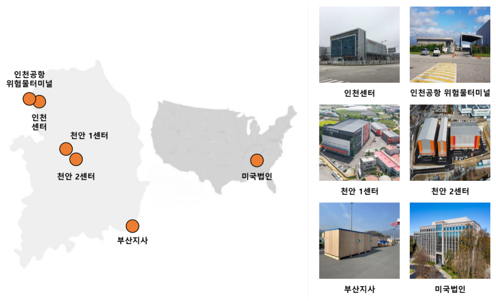 서정인터내셔널(주) 이미지
