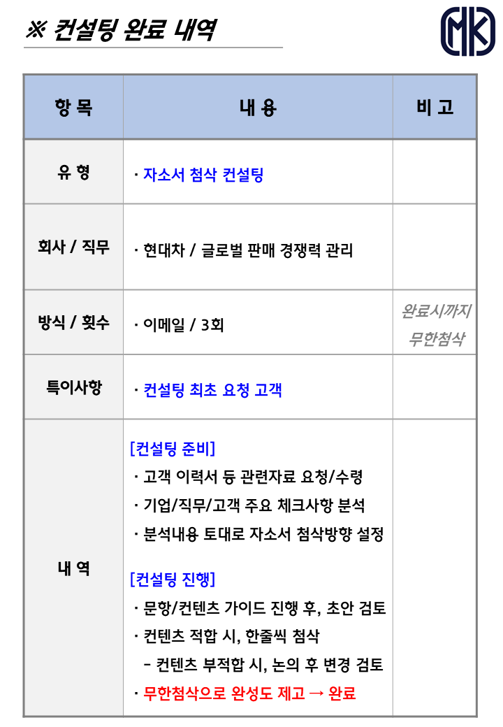 현대판매컨설팅 이미지