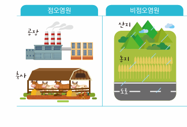 환경전문행정사사무소 이미지