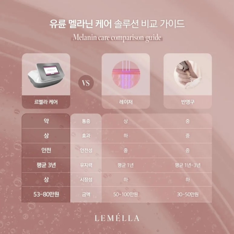 하이엔드뷰티 이미지