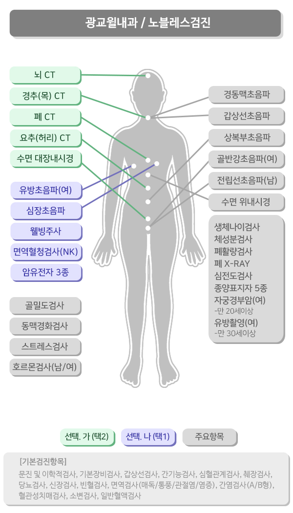 노블래스웰빙 이미지