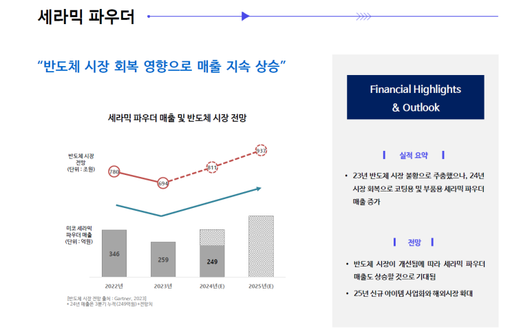 (주)미코세라믹스 이미지