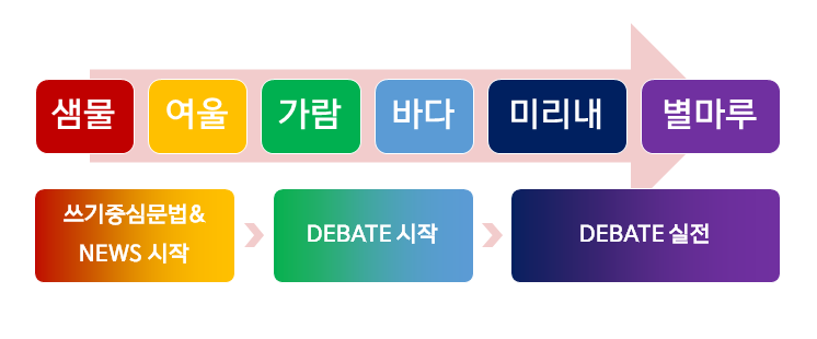 심스컨설팅 이미지