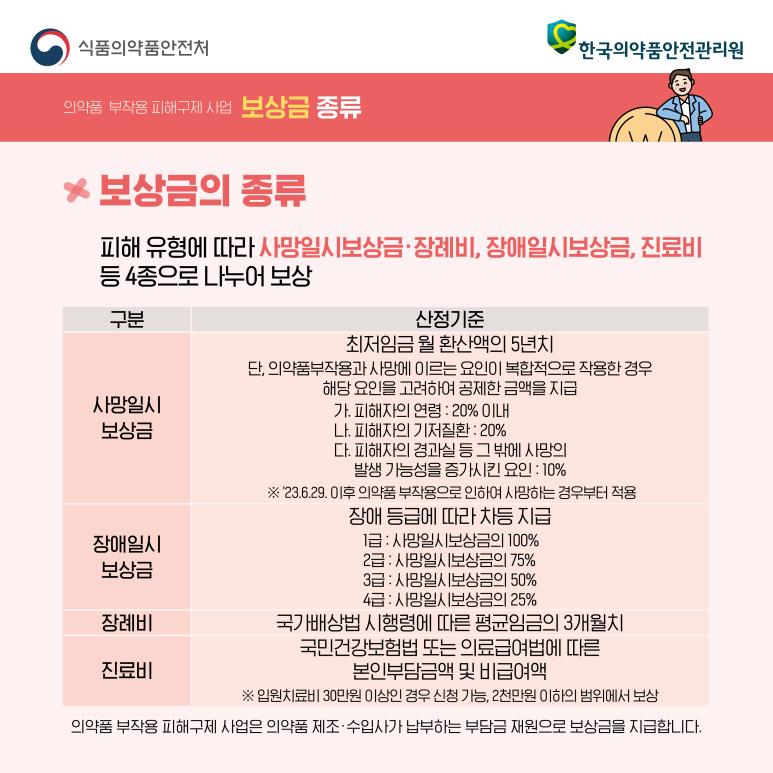 형제구제 이미지