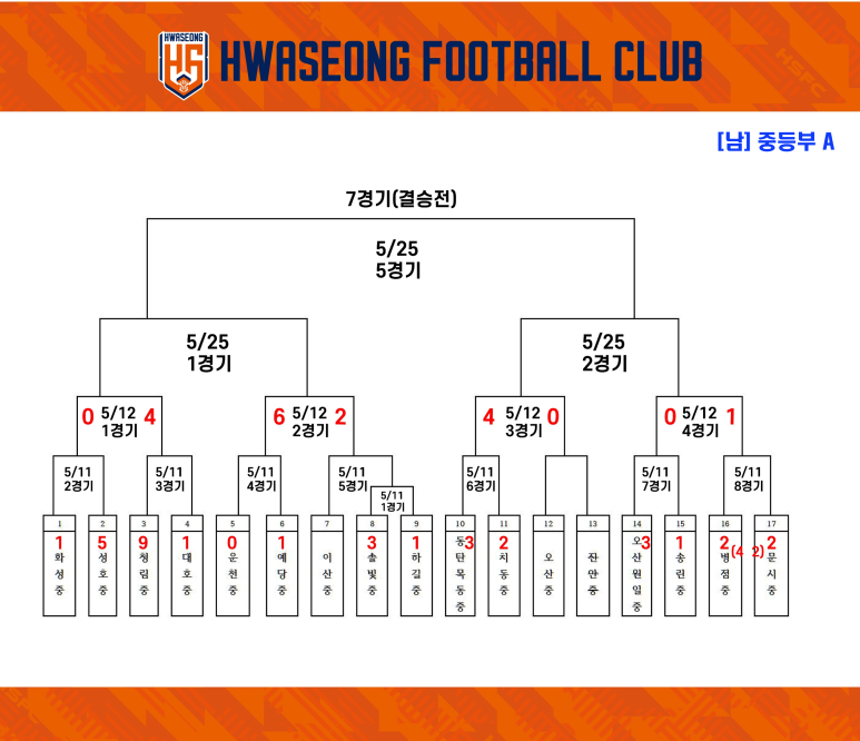 화성반월중학교 이미지