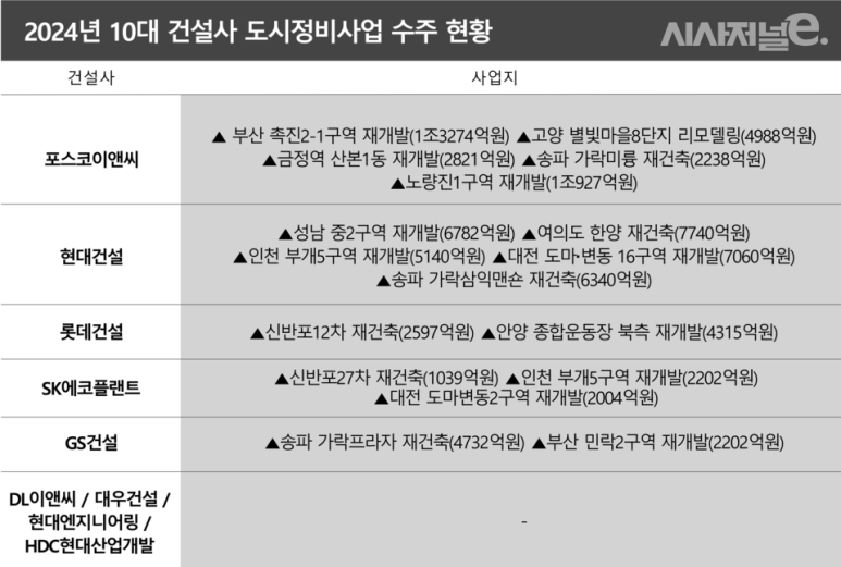 현대이앤씨 이미지