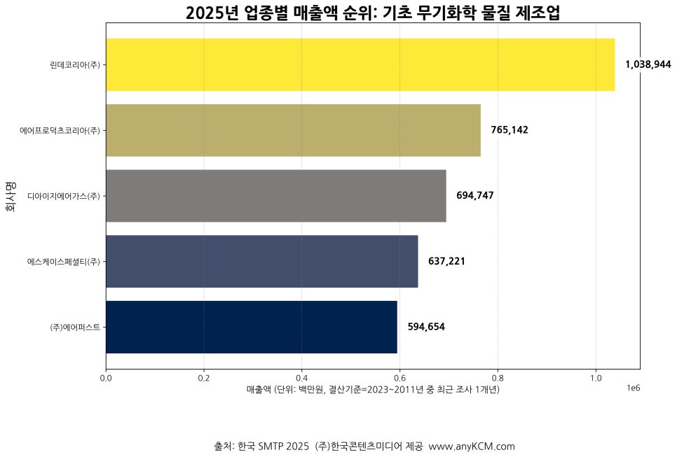 (주)에어퍼스트 이미지