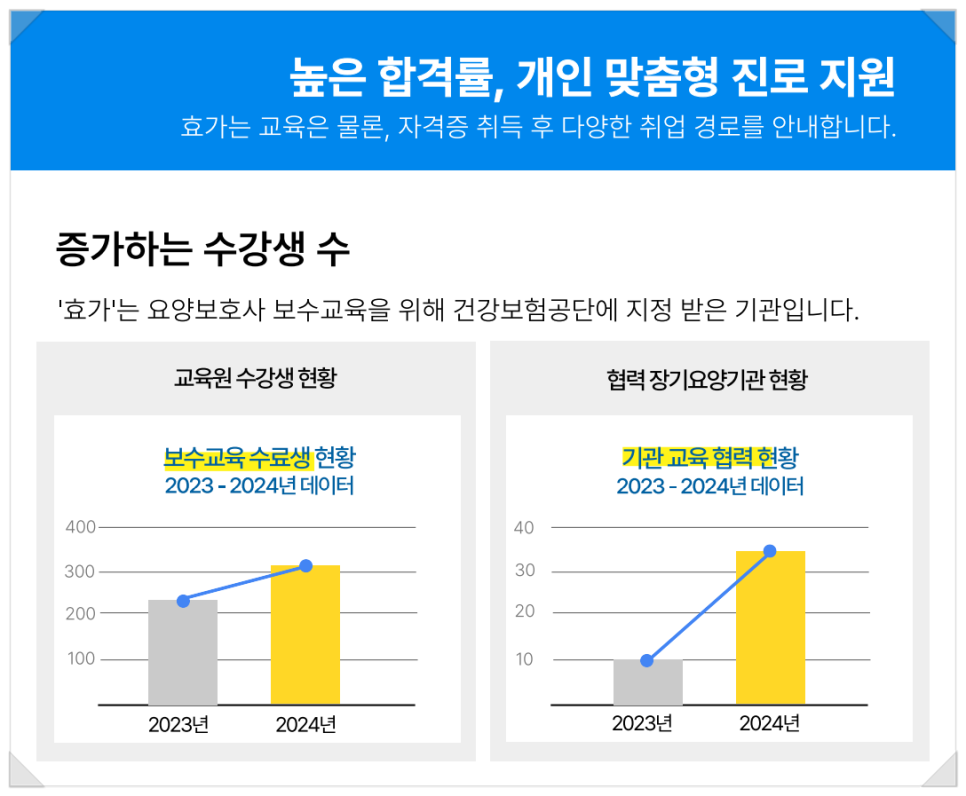 효가요양보호사교육원 이미지
