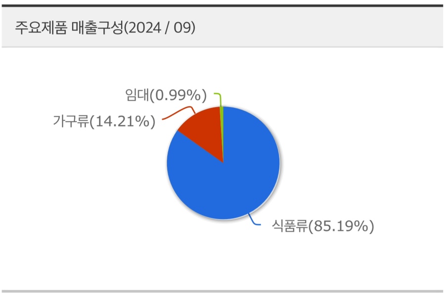 제원과일 이미지