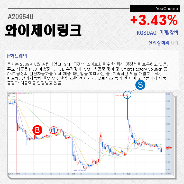 이송글로벌팩토리 이미지