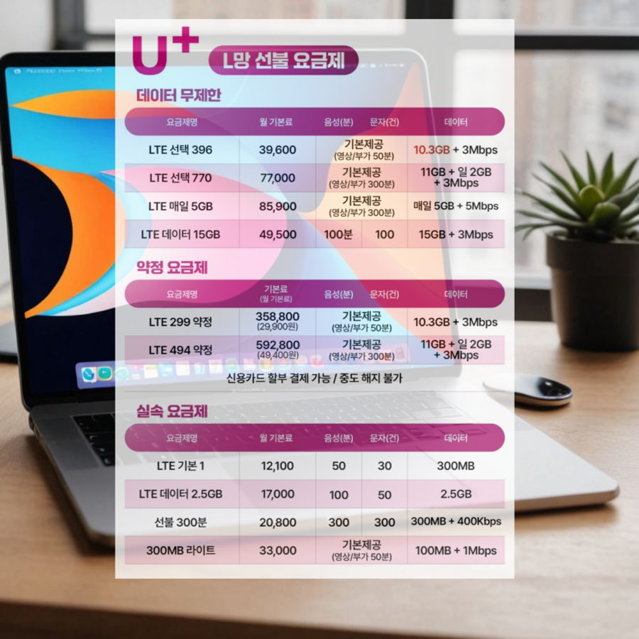 누구나선불폰&선불유심당일개통점 이미지