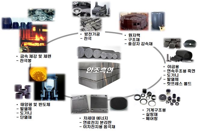 (주)도성산업 이미지