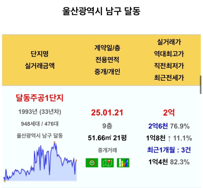 대현유화 이미지