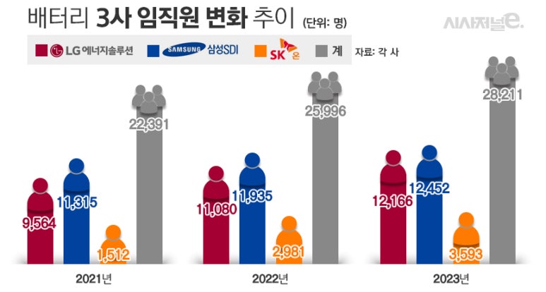 SK인력 이미지