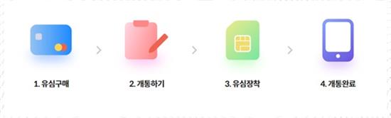 자유통신 이미지