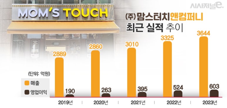 맘스터치피자앤치킨 이미지