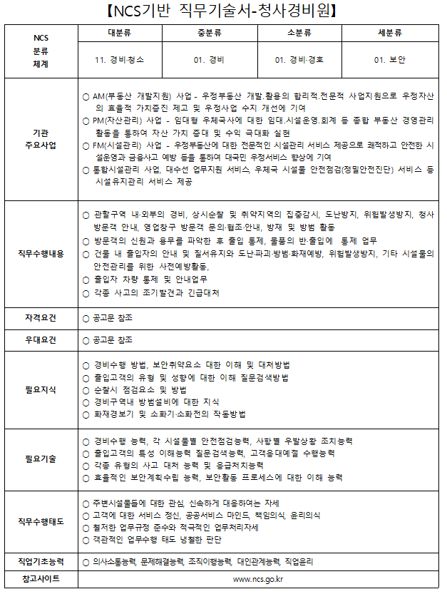 (재)우체국시설관리단 이미지