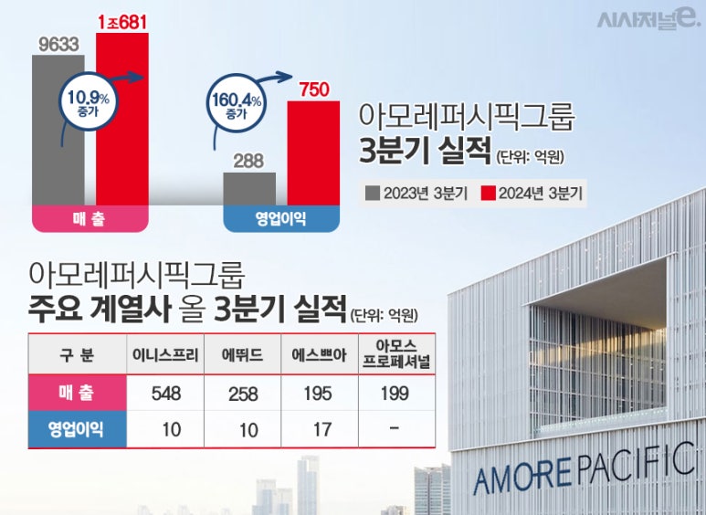 아모레서구 이미지