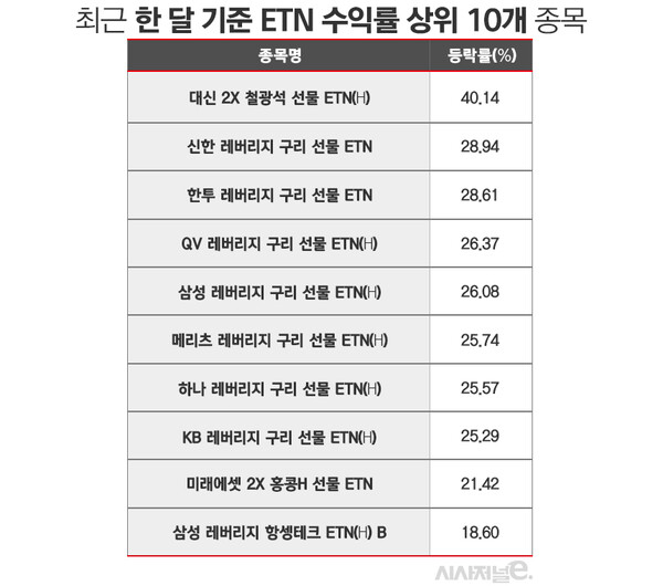 구리수퍼 이미지