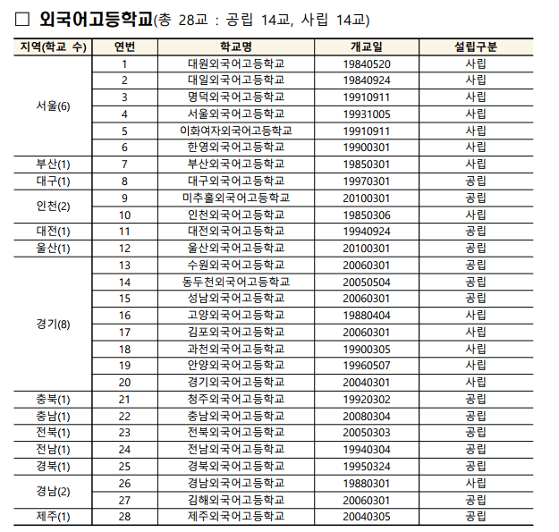 더레전드학원 이미지
