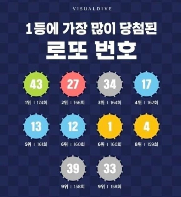 샛별복권방 이미지