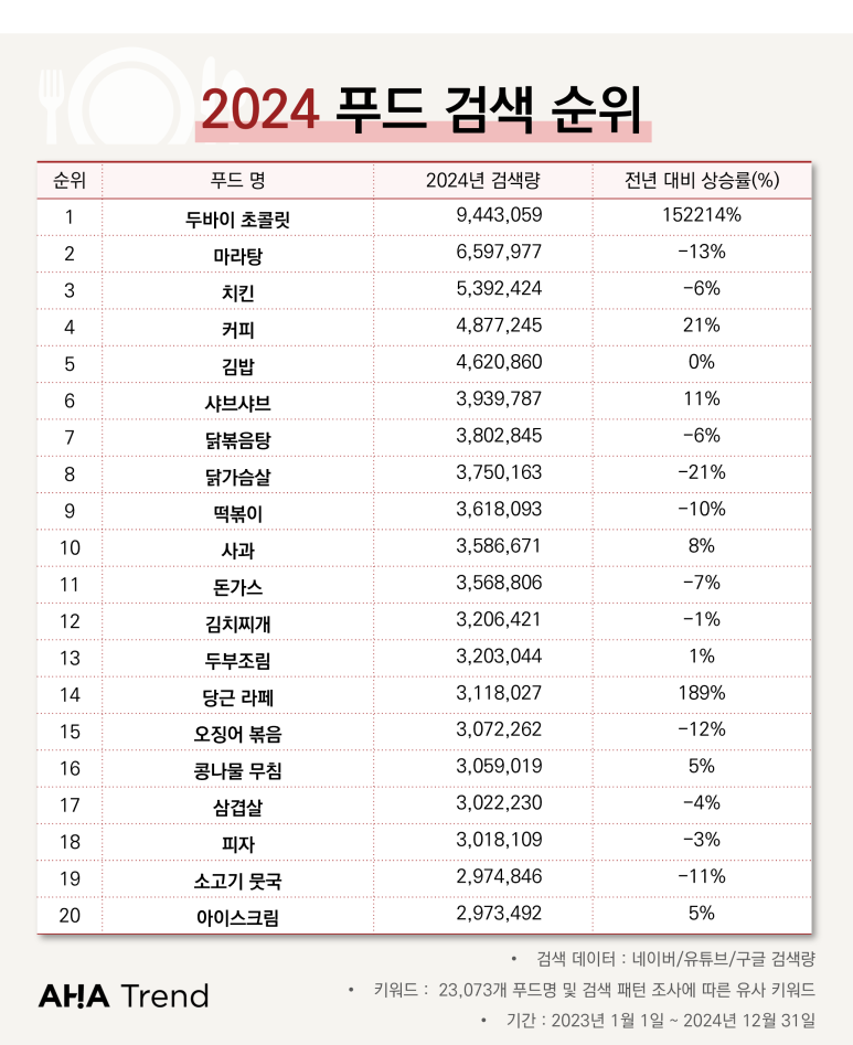 아하푸드 이미지