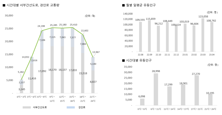 서부광고스카이 이미지