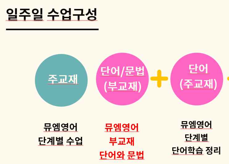 뮤엠수달만점학원 이미지