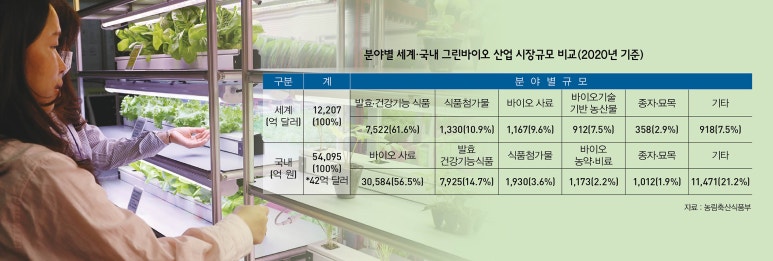 (주)그린푸드 이미지
