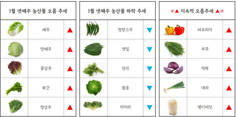 (주)청운유통 이미지