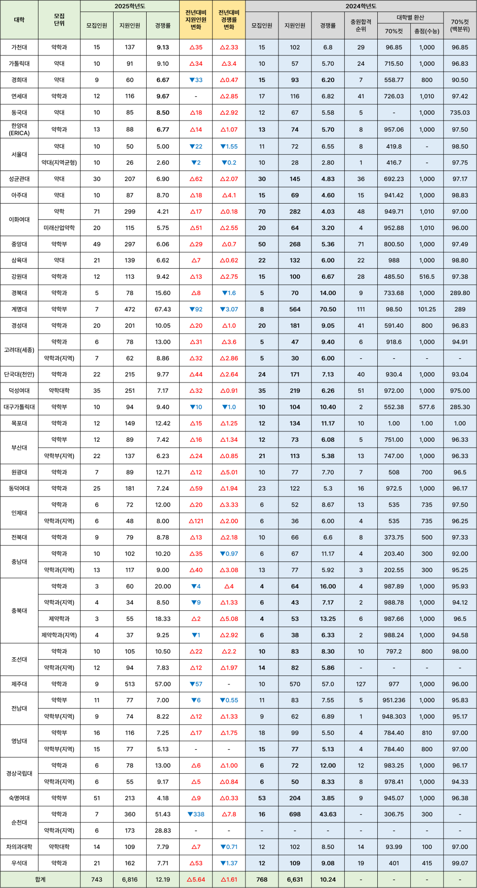 스파르타인재니움독서실 이미지