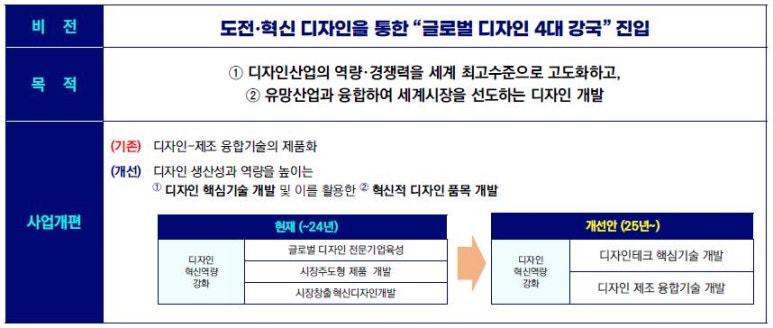 자인산업개발 이미지