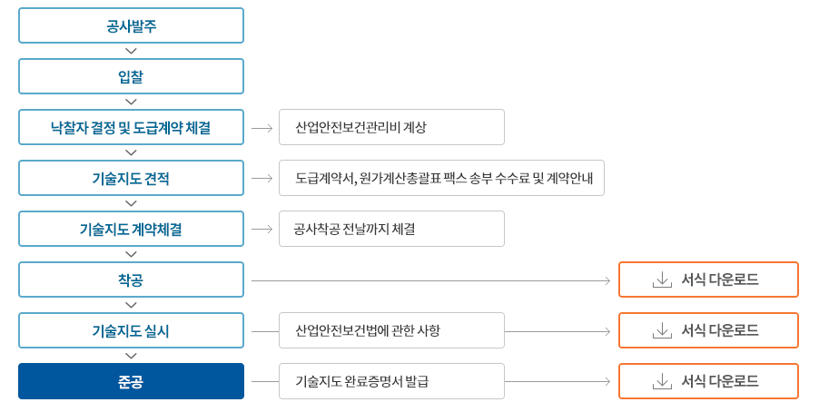 한국전기공사협회안전기술원 이미지