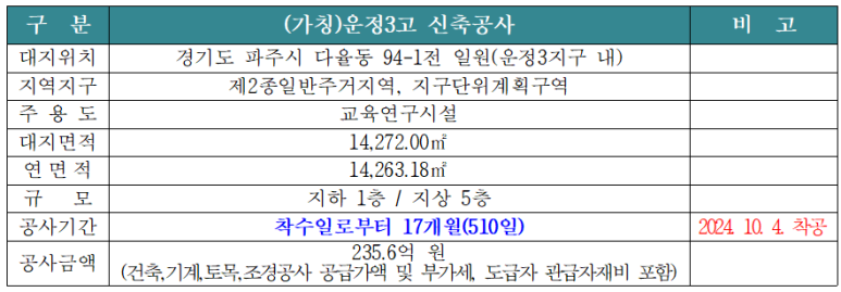 한들건축사사무소 이미지