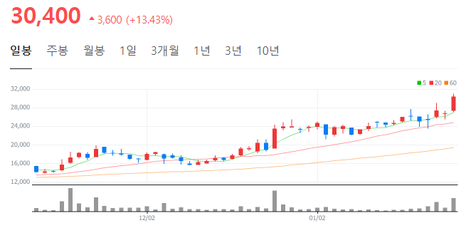 진양에너지 이미지