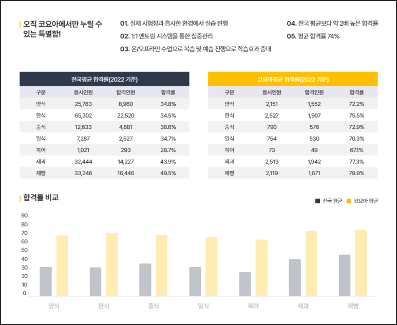 지구제과 이미지