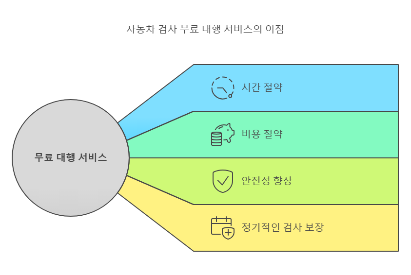 대우자동차정비공장 이미지