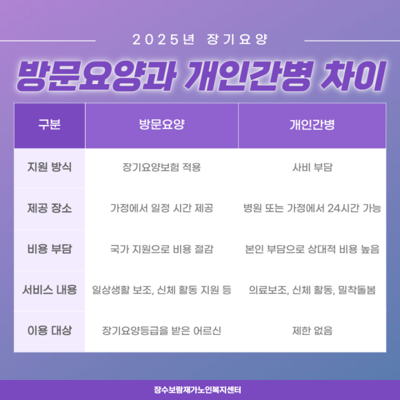 드림간병 이미지